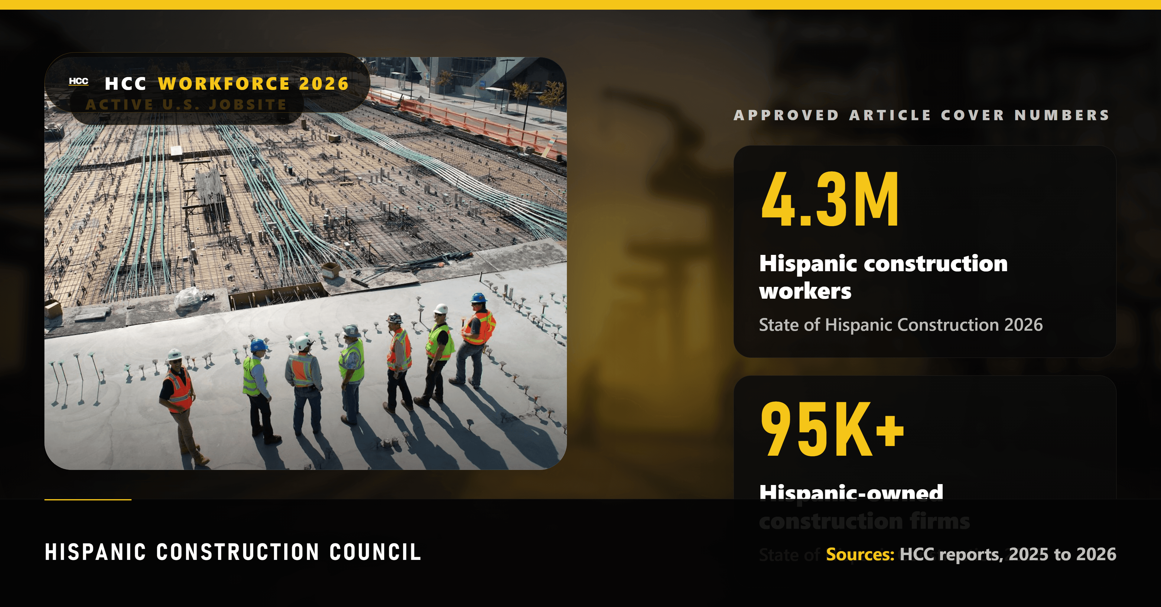Construction crews and Hispanic-owned contractors on an active U.S. jobsite, illustrating the scale of the Hispanic construction workforce and the contractor growth opportunity documented by HCC.